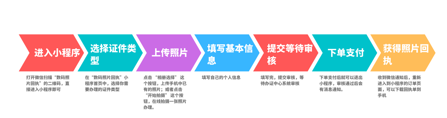 会计照片回执和社保卡回执一样吗