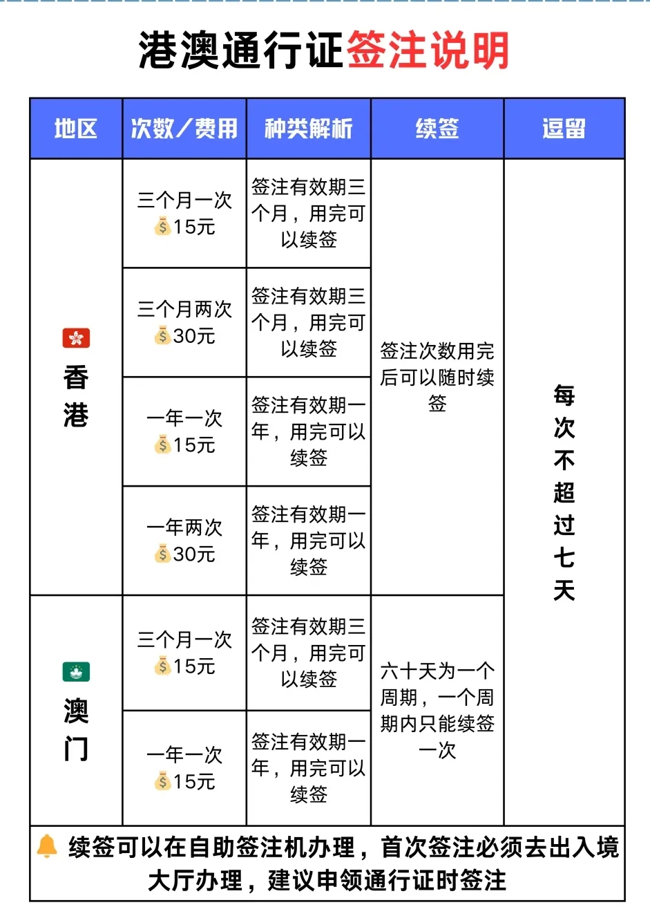 【汕头港澳通行证】在广东汕头办理港澳通行证全流程来啦！不管是首次办理还是换发补领看这篇就够了！