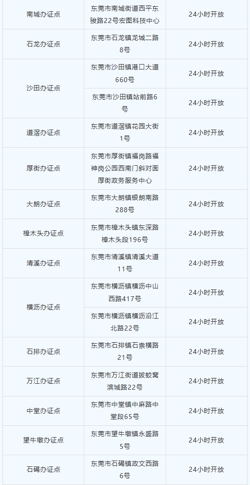 【东莞往来港澳通行证】手把手教学！在东莞办港澳通行证和签注，看这篇就够了！