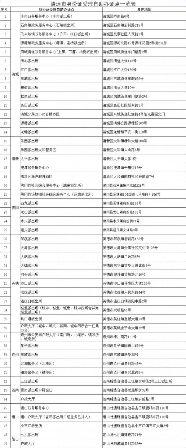 【广东身份证】 不用预约也可以办理身份证到期补换领？自助机办理流程来啦！不管你是外地人还是本地人不受限制均可办理，太方便了！