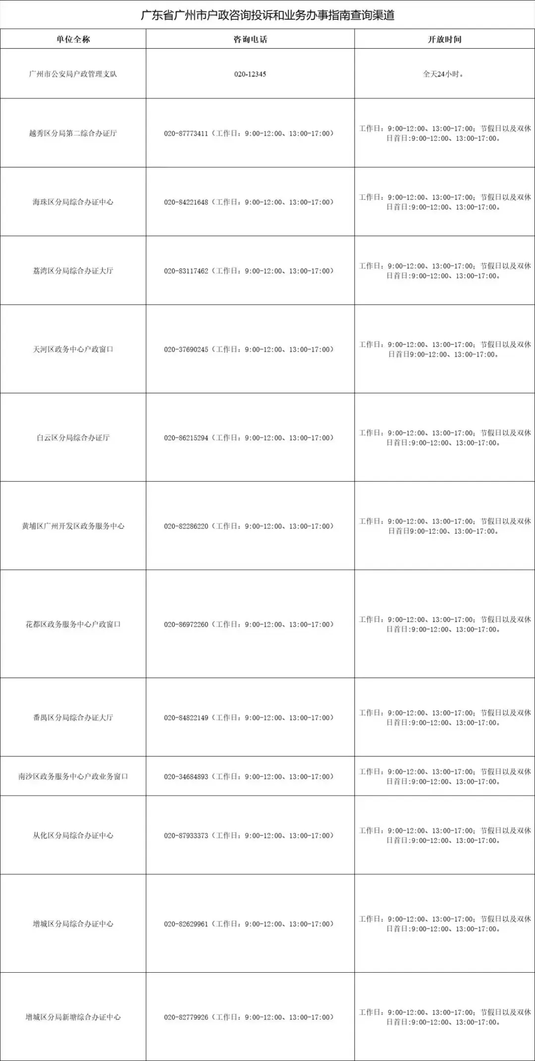 【广东居住证】在广州老年人、小孩居住证如何办理？最新居住证办理、代办全流程来啦！