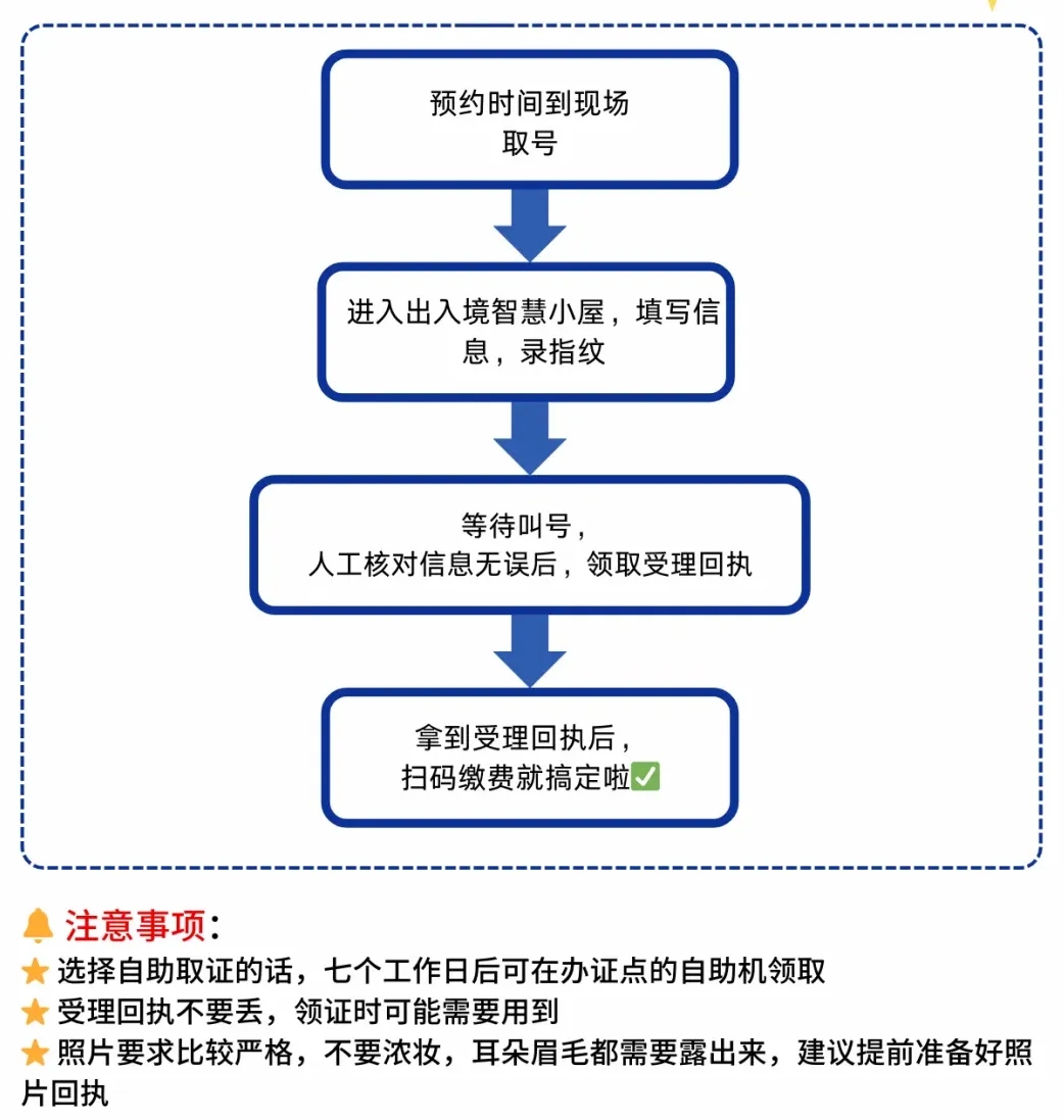 【东莞护照】最新护照办理攻略,不需要居住证！首次、补换发一篇搞定！