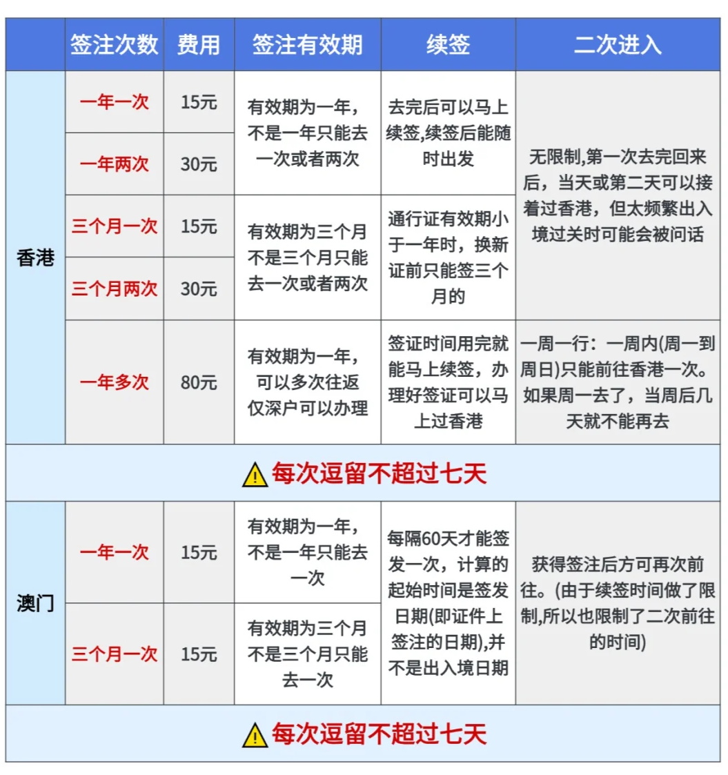 【深圳出入境】在深圳办理港澳通行证，无论深户还是非深户从预约到拿证，一篇就够啦！