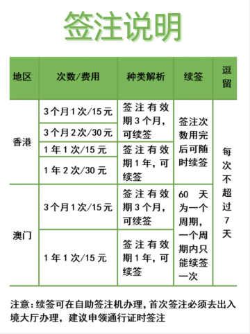 【成都出入境】2025成都港澳通行证办理（首次/换发/补发/续签攻略）异地本地户籍都适用！