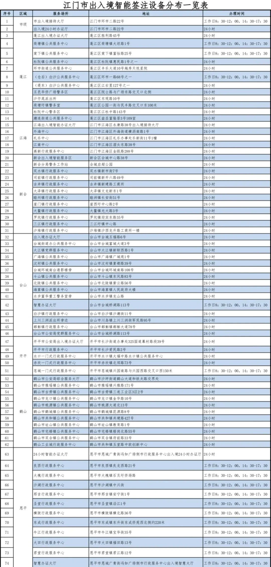 【江门出入境】最新港澳通行证|线上线下以及自助机签证办理流程