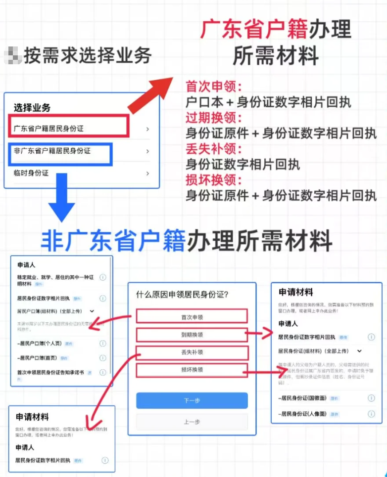 【深圳】深圳身份证到期、丢失异地办理指南