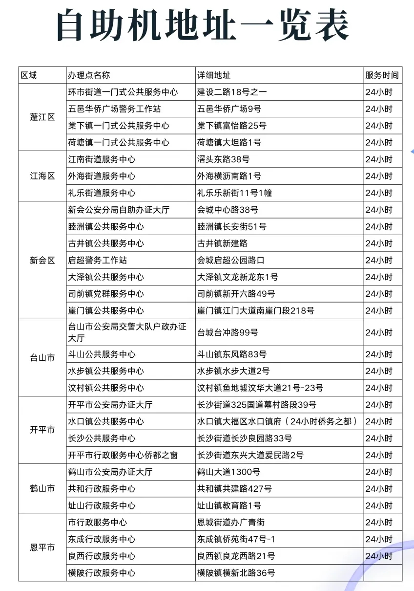 【江门身份证】外省户籍在“江门政务”办身份证攻略—材料、流程、条件通通讲明白！