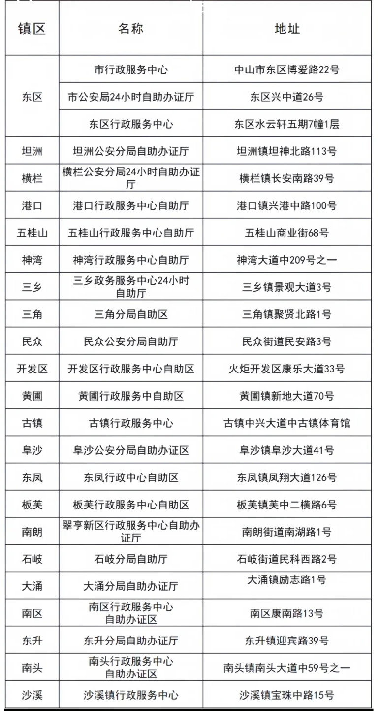 【中山身份证】异地怎么在中山办理身份证？这份补换领身份证超全攻略请收好！