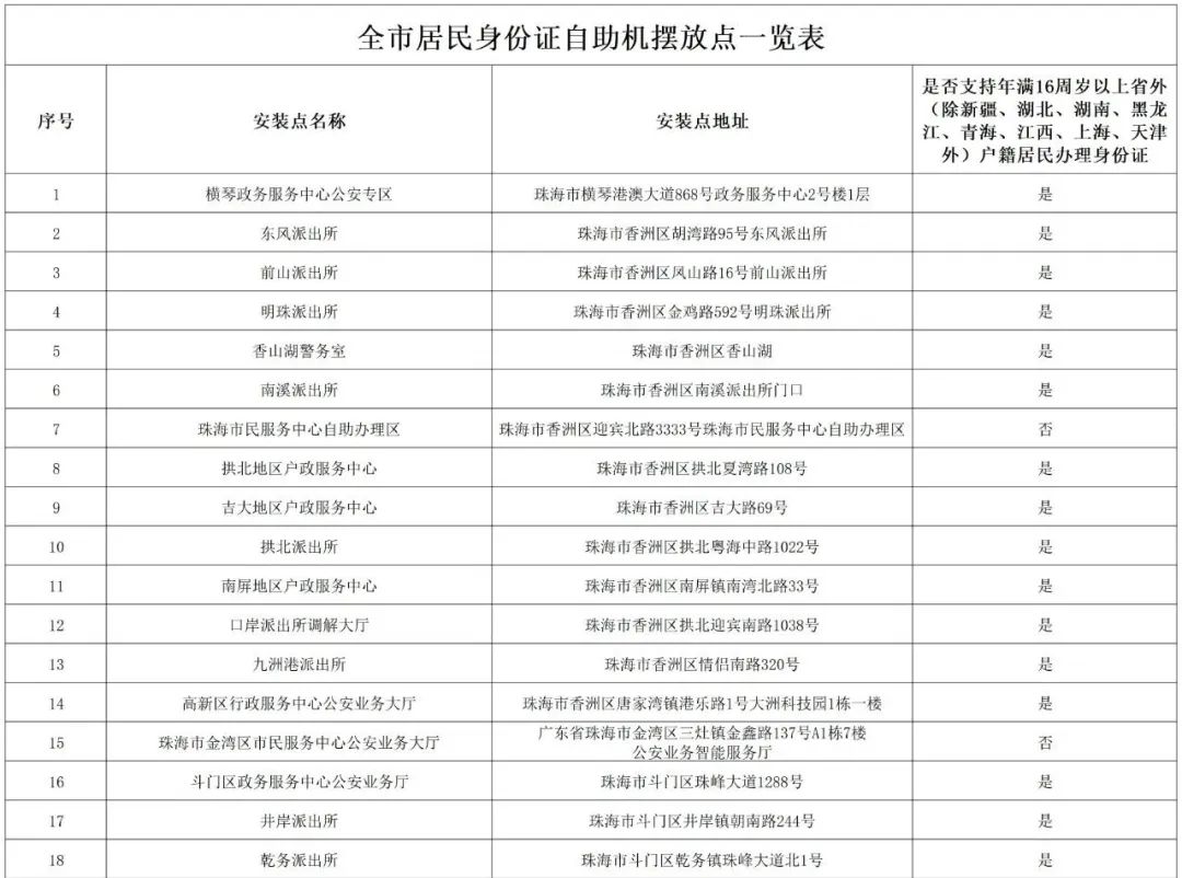 【珠海身份证】在珠海办身份证，看这一篇就够了！(附材料清单、三种办理渠道)
