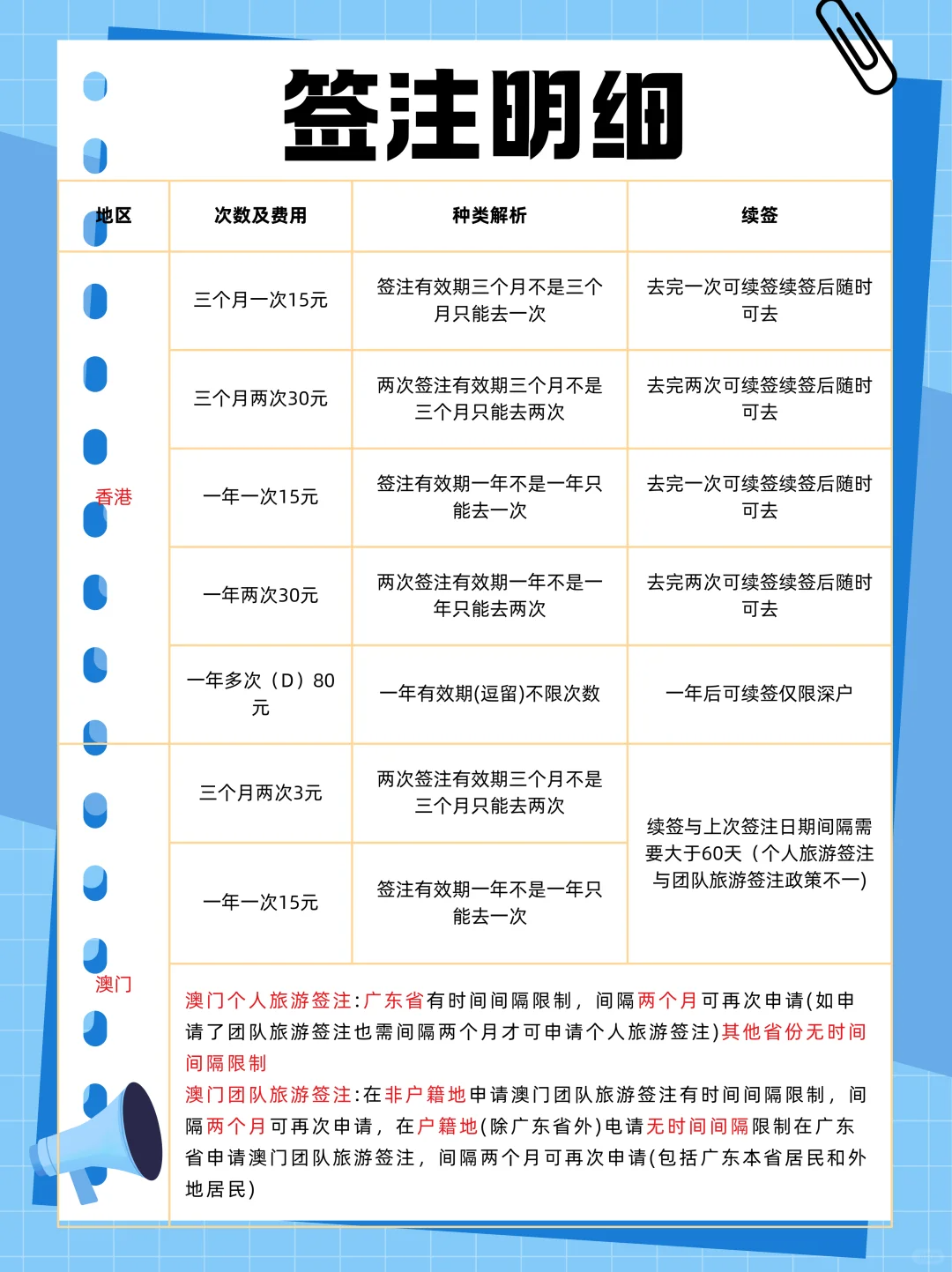【广州出入境】新手必看！在广州首次办理港澳通行证原来这么简单（附上预约办理流程+材料+签注说明）