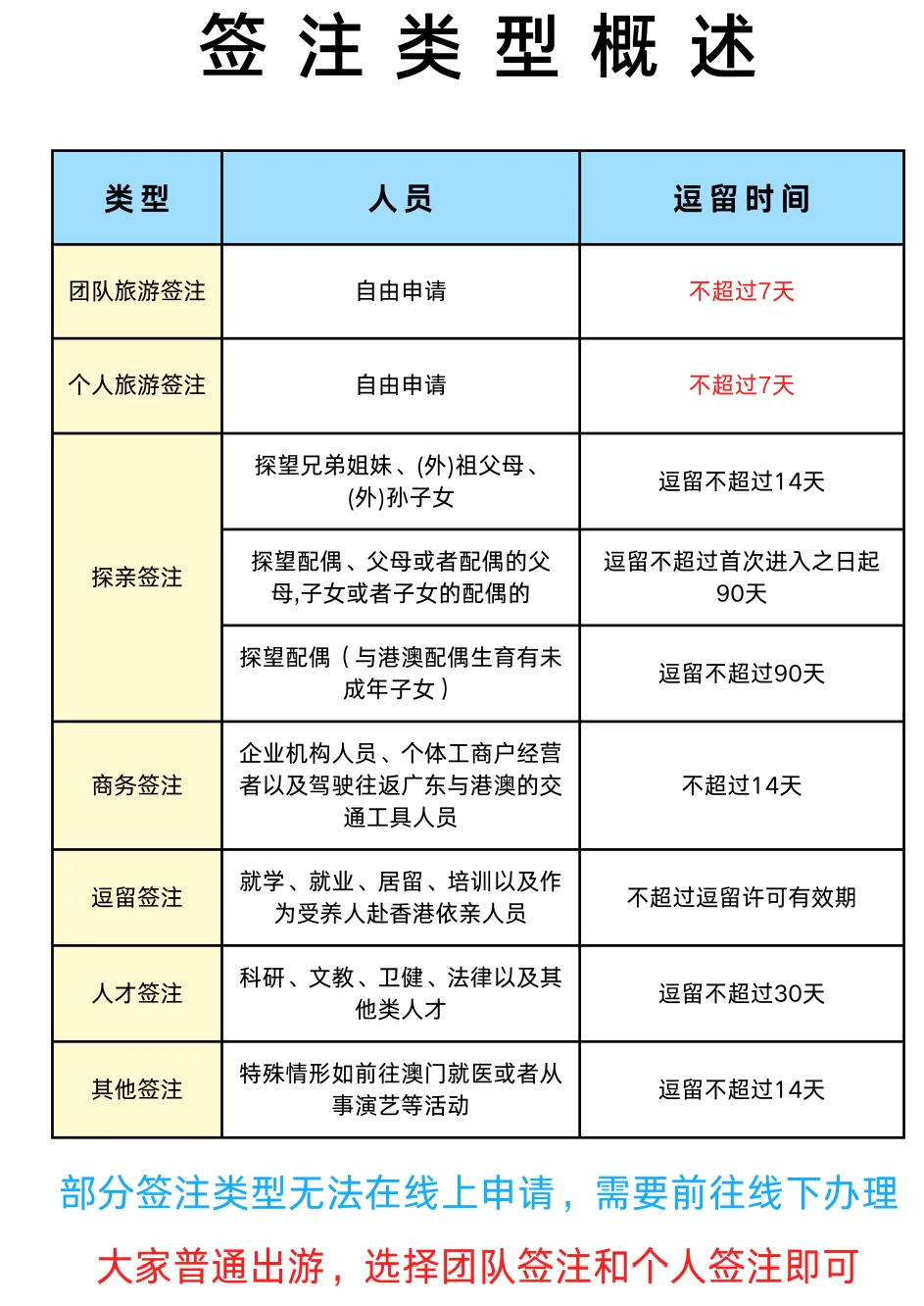 【东莞】东莞港澳通行证办理全流程：预约-拿证一步一步教你办！还附上签注相关指南+出入境常见问题解答