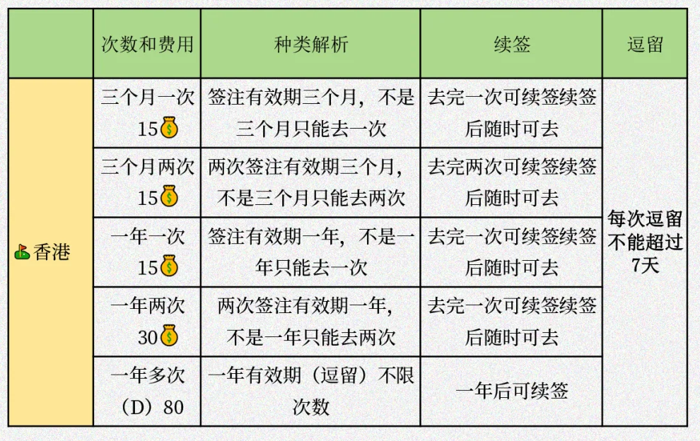 【佛山出入境】佛山港澳通行证办理全指南:首次/异地/签注续签一篇搞定!10分钟拿下预约办理!