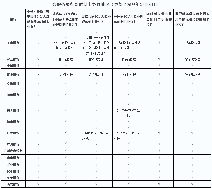 广东社保卡 2025 最新办理指南！首办、补办、激活、异地办理一次说清！