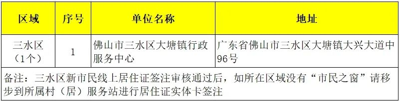 【佛山居住证】“佛山新市民服务通”首次办理居住证全程网办+续签线上预约自助机办理超详细全流程请查收！