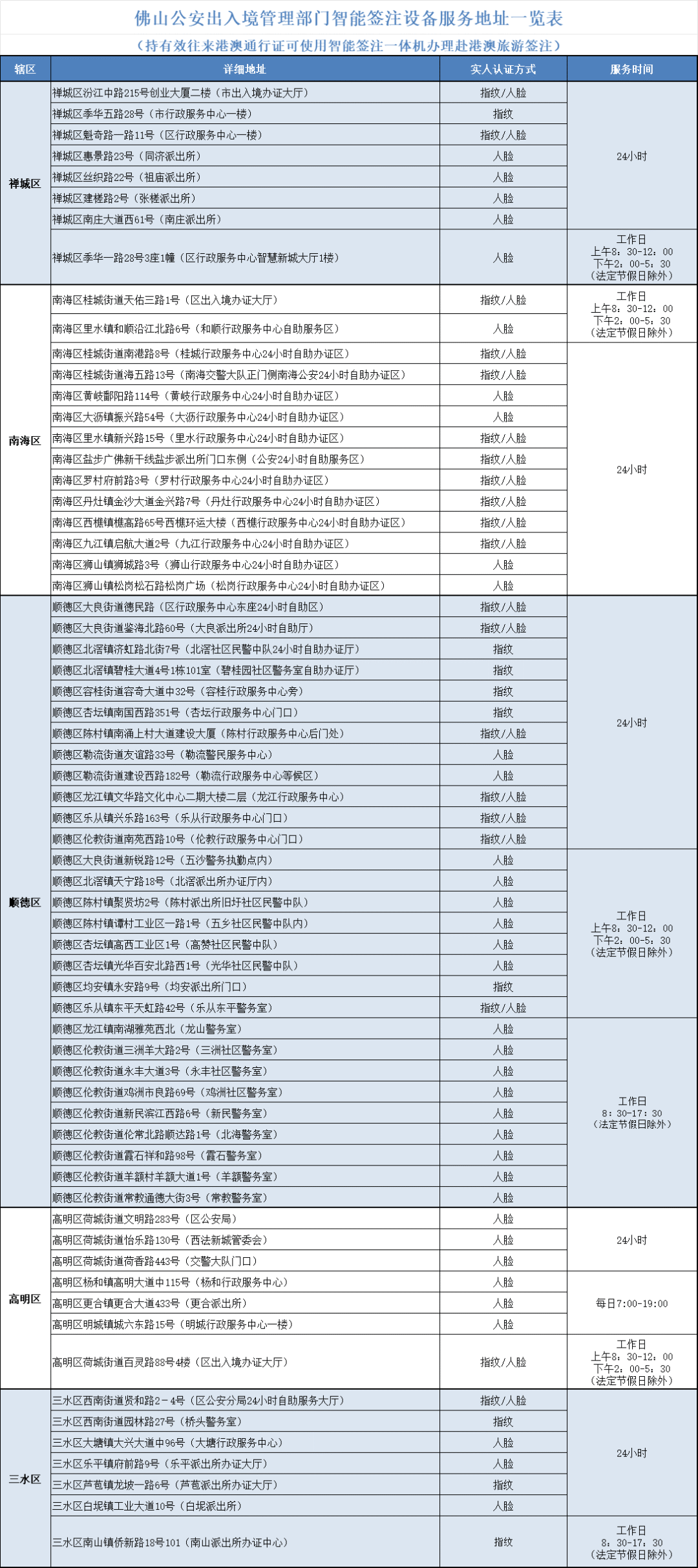 【佛山】在佛山办理港澳通行证和签注