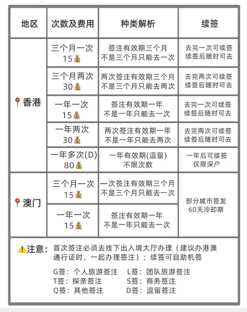 【深圳出入境】港澳通行证办理全攻略:护照 / 港澳通行证首办/续签 + 材料 + 网上预约 + 地点全攻略，少跑冤枉路！