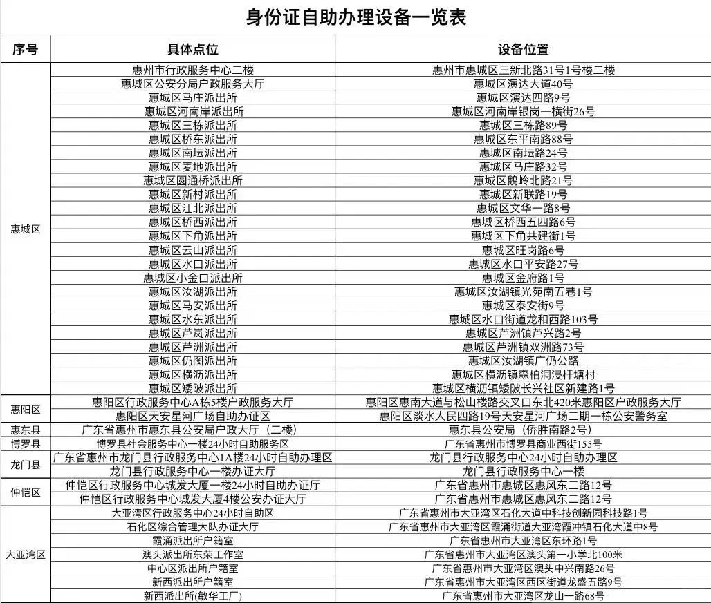 【惠州】惠州异地办身份证超全指南！线上线下流程、材料清单一次性说清