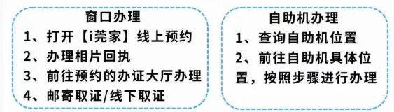 【东莞身份证】在东莞,异地补换领身份证窗口办/自助办两种办理方式,只需“I莞家”线上预约即可办理!(内附流程+清单)
