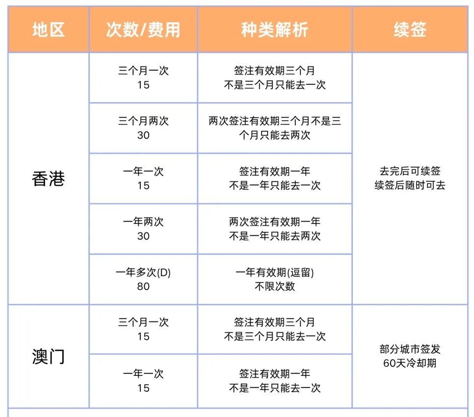 【广东出入境】广东首次办理港澳通行证看这篇就够了!网上预约很重要，办理流程+材料清单本地/异地均可轻松办理！