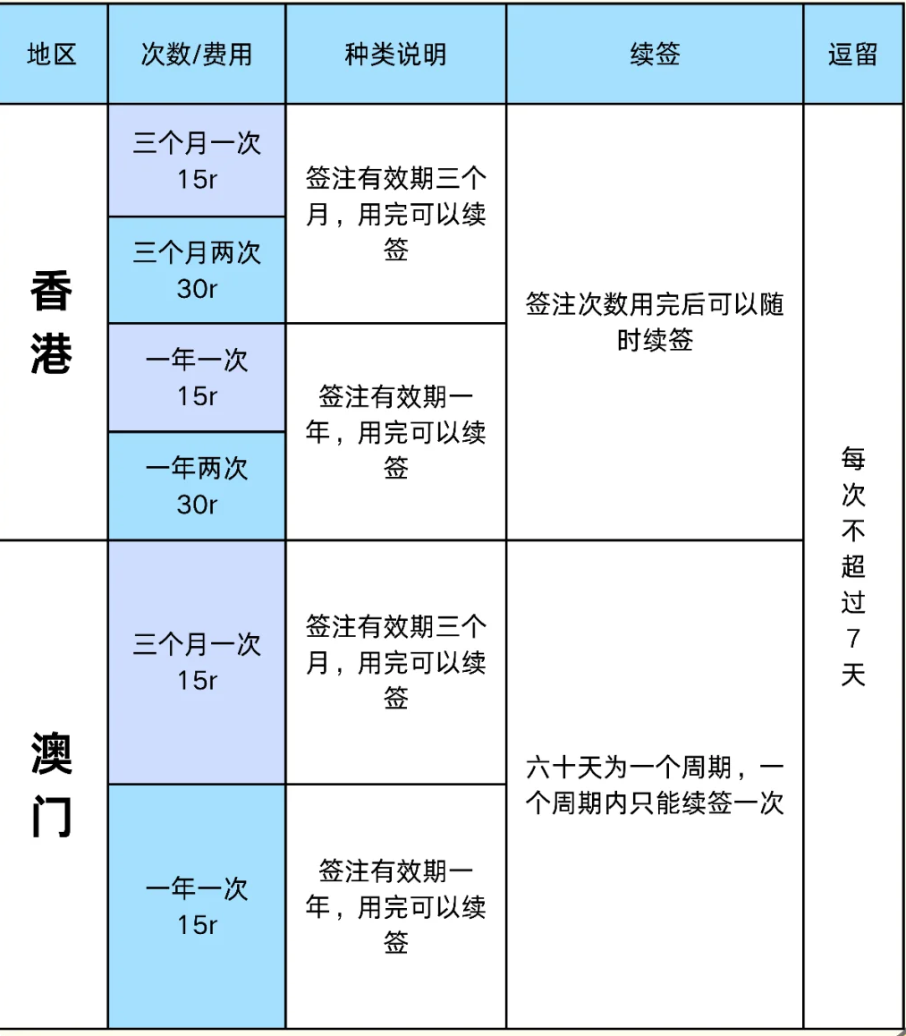 【广州护照】广州护照/出入境首次办理超全攻略：线上预约、准备材料、线下办理、签发进度查询、签注办理.......