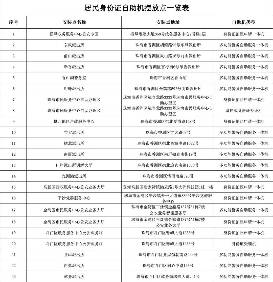 【珠海身份证】身份证补换领全攻略：材料、流程，一篇说清！