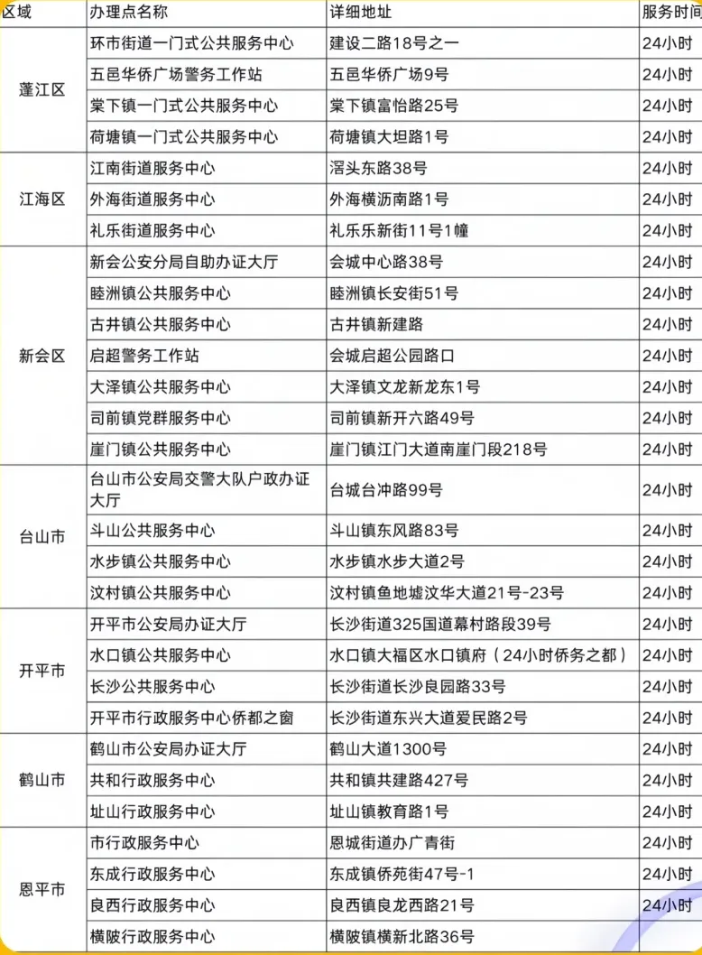 【江门】外地在江门？身份证到期丢失别慌！手把手教你网上预约办理/自助机（附办证地址）