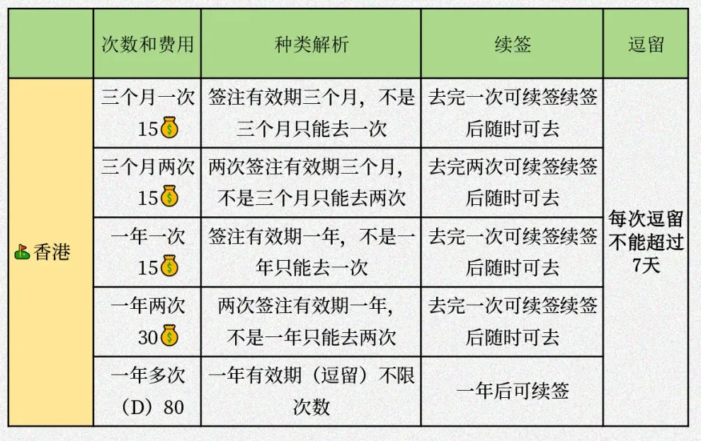 【佛山】佛山办港澳通行证/签注超简单，10分钟线上预约办理，最快5天就能拿证！（内附材料清单及流程）