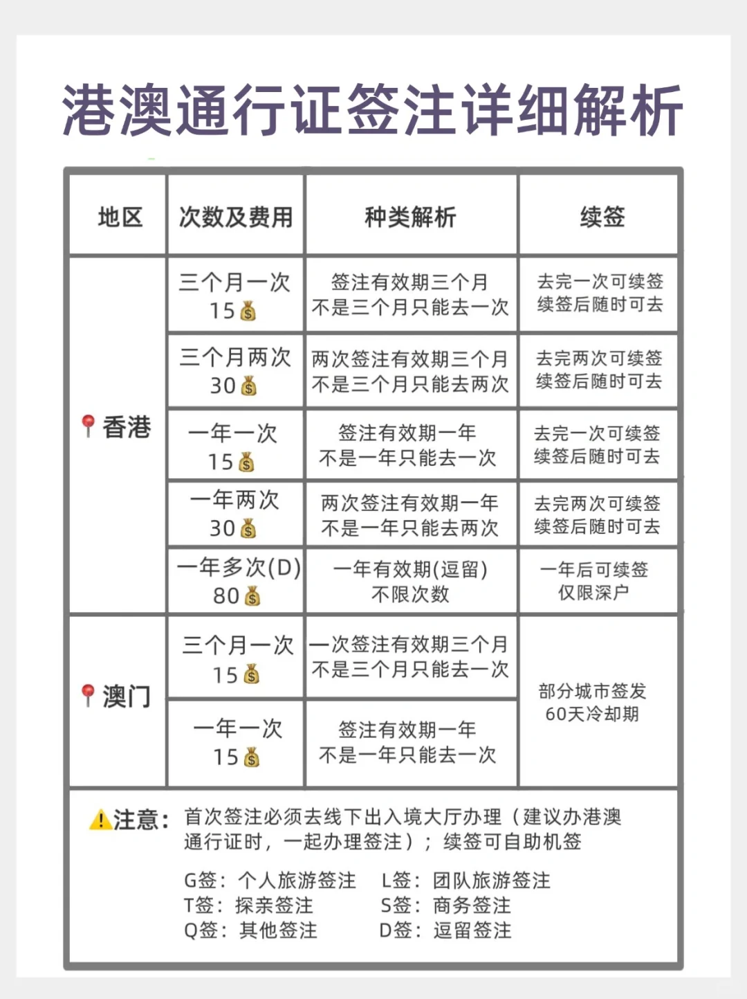 【广东出入境】最新办理超全攻略！护照 / 港澳通行证首次办、补换发、续签、异地办一次说清