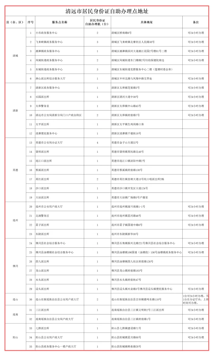 【清远身份证】收藏！这篇省内外户籍都适用的身份证首办/到期丢失补换领一站式办理攻略，每种方法及流程都给你讲明白！