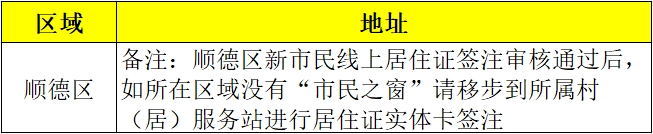 【佛山居住证】“佛山新市民服务通”首次办理居住证全程网办+续签线上预约自助机办理超详细全流程请查收！