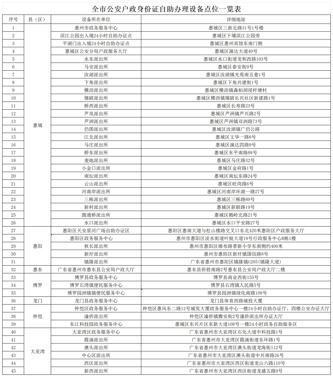 【惠州】身份证补换领不用预约不用排队办理方法来啦:自助机办理超方便!(内附自助机摆放地址+流程+材料)