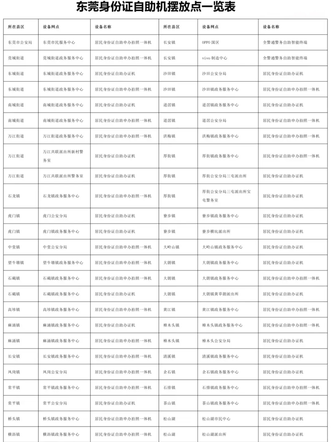 【东莞身份证】在东莞,异地补换领身份证窗口办/自助办两种办理方式,只需“I莞家”线上预约即可办理!(内附流程+清单)