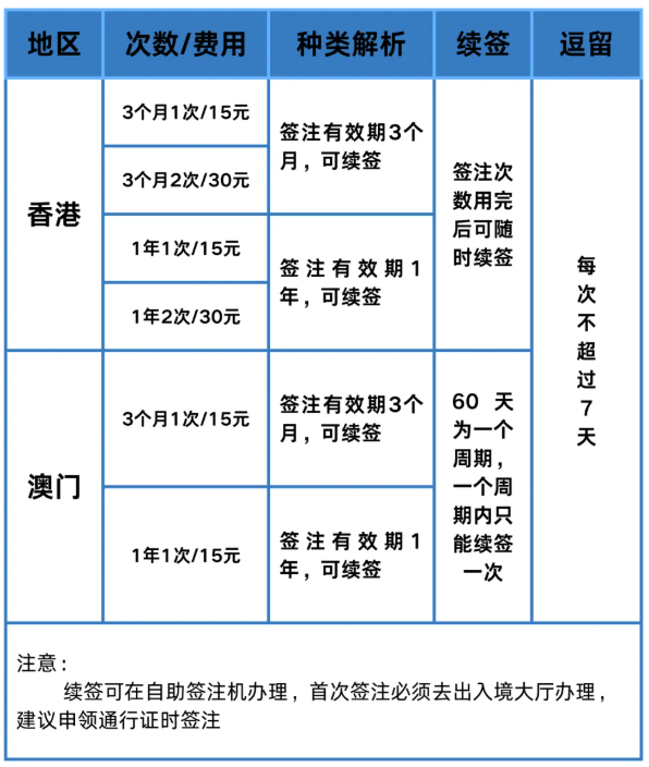 【广州】广州港澳通行证办理攻略：首办 + 续签流程，5 分钟搞定“广州公安”线上预约，最快 1 天出签！