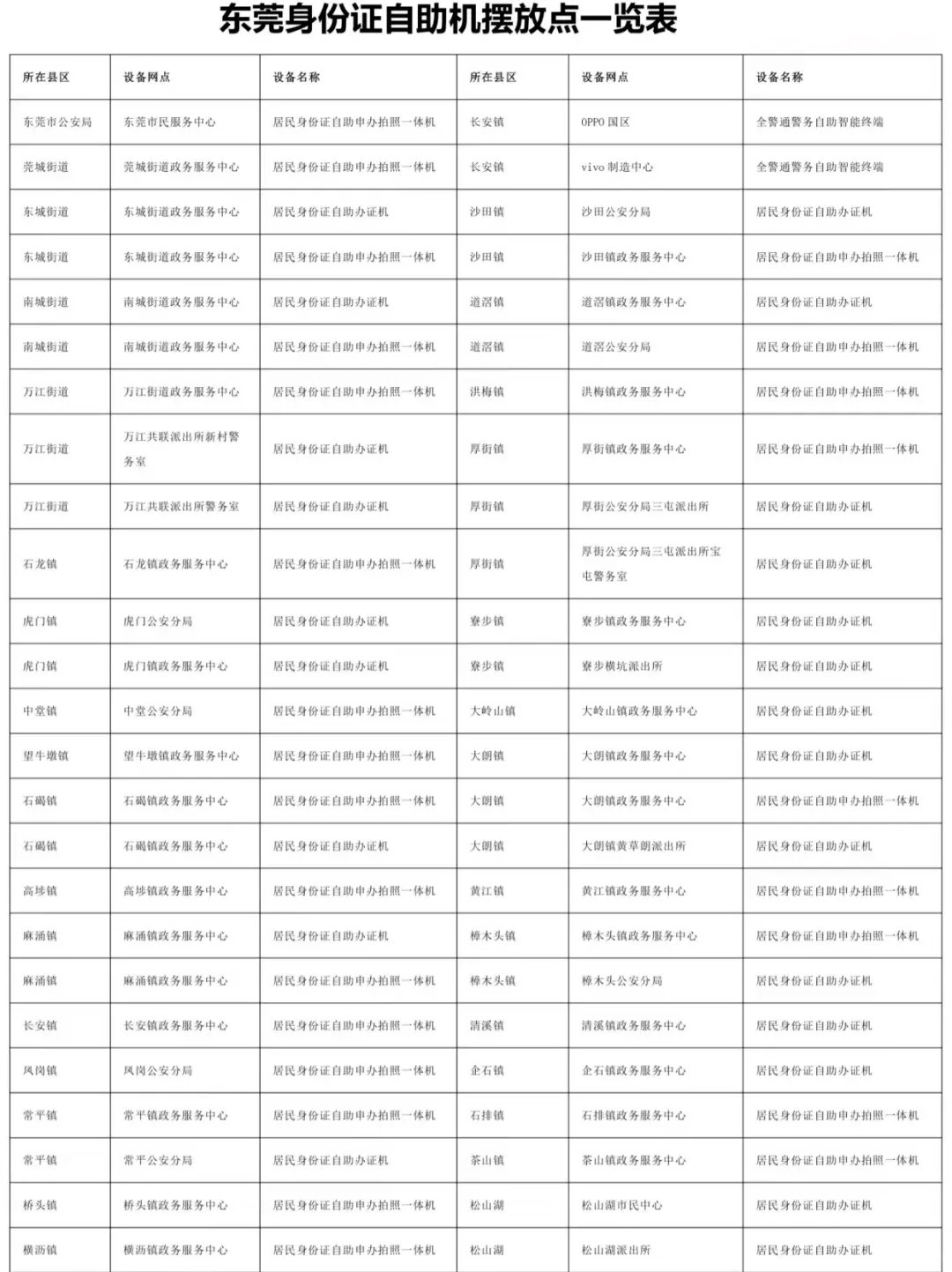 【东莞】东莞异地补换领身份证指南:窗口预约办理/自助机办任你选!材料 + 办理地点 + 时限全搞定!