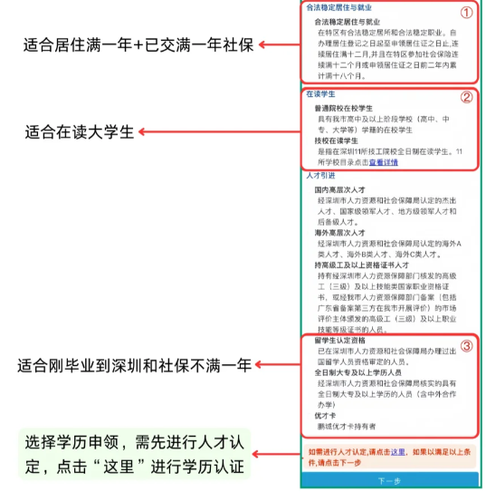 【深圳居住证】居住证线上办理+续签全指南:从居住登记、申领条件、材料准备、居住证申领到拿证到手一步一步教你办理!