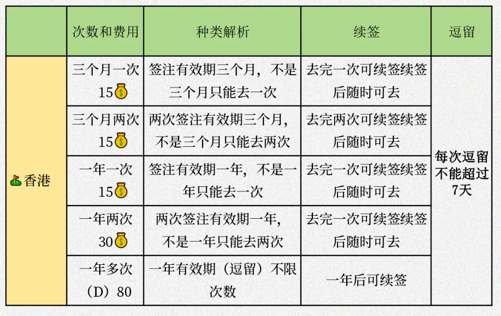 【佛山出入境】佛山港澳通行证办理攻略：首次申领 + 异地办理 + 签注续签一文说清！