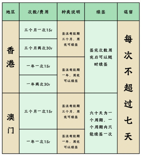 【深圳出入境】深圳港澳通行证新手办/续签攻略：从预约到领证，签注续签每一步都讲清楚！
