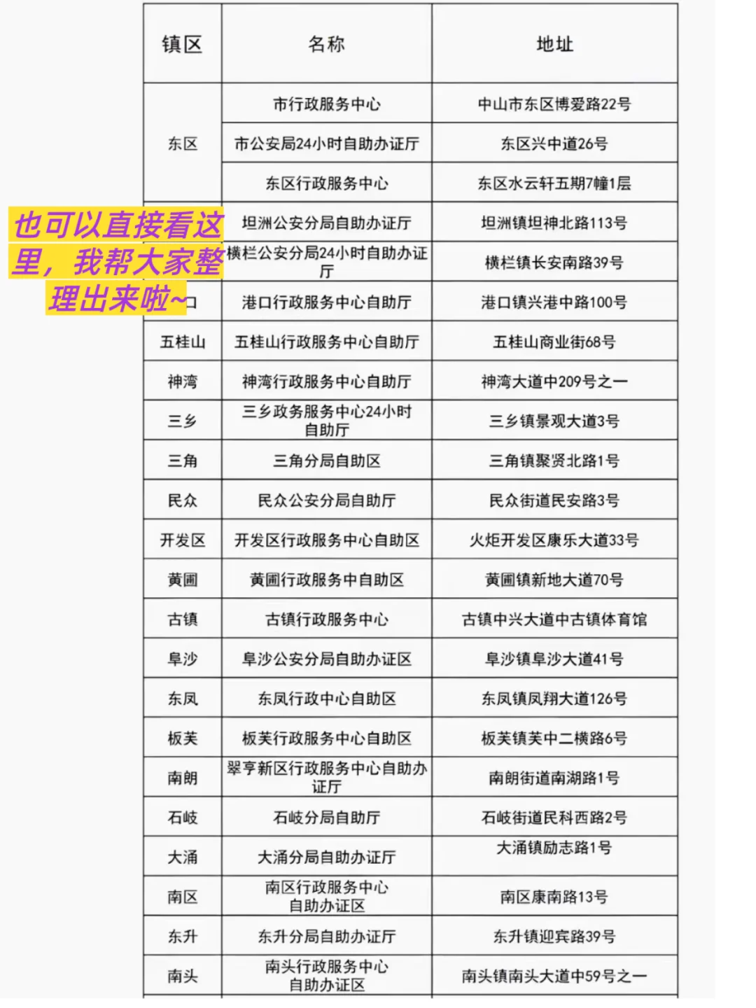 中山身份证换证/补办自助机办理指南，看完就会！