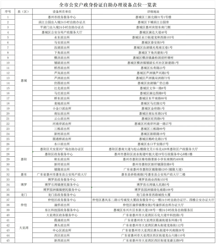 惠州身份证自助机全攻略，换领补领直接冲！（附自助机办理点）
